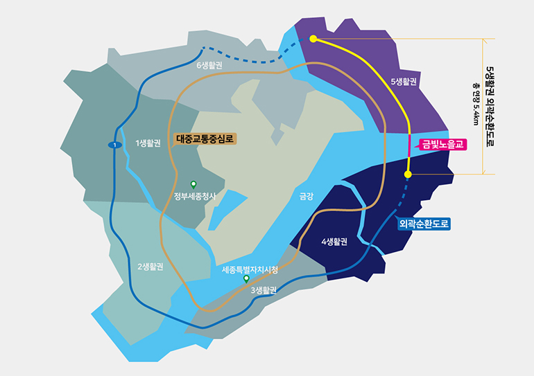 도넛 모양의 교통망을 두 겹으로 배치한 행정중심복합도시. 현대건설은 5생활권의 핵심 교통망 ‘금빛노을교 & 5생활권 외곽순환도로’의 시공을 맡았습니다.