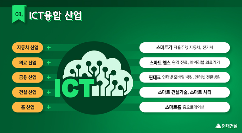 자동차산업+ICT=스마트카 자율주행 자동차, 전기차/의료산업+ICT=스마트헬스 원격진료, 웨어러블 의료기기 / 금융산업+ICT=핀테크 인터넷 모바일 뱅킹, 인터넷 전문병원/건설산업+ICT=스마트 건설기술, 스마트시티/홈 산업+ICT=스마트홈 홈오토메이션