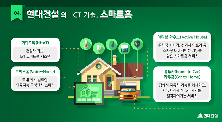 하이오티(Hi-oT) 건설사 최초 IoT 스마트홈 시스템 / 보이스홈(Voice-Home) 국내 최초 빌트인 인공지능 음성인식 스피커/액티브 하우스(Active House) 주차장 빈자리, 전기차 인프라 등 주차장 내비게이션 기능을 담은 스마트홈 서비스/홈투카(Home to Car) 카투홈(Car to Home) 집에서 자동차 기능을 제어하고, 자동차에서 홈 IoT 기기를 원격제어하는 서비스.