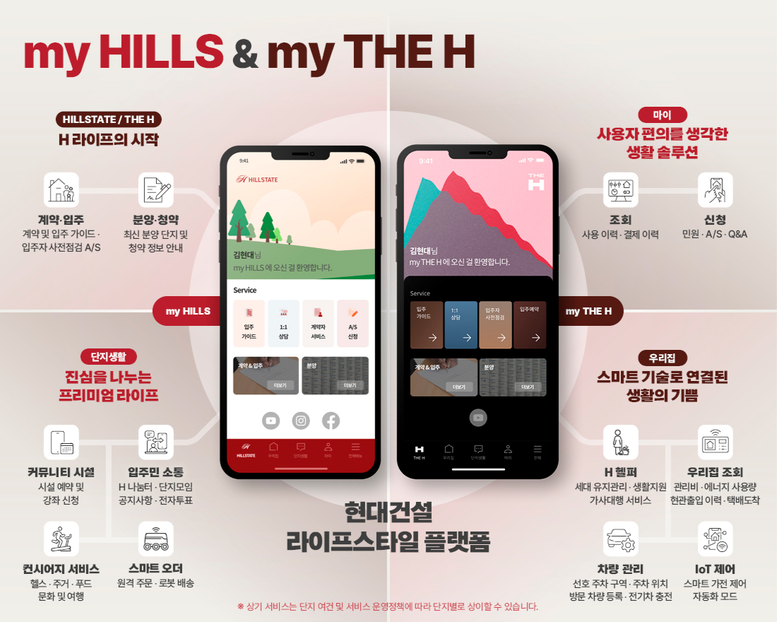 my HILLS & my THE H HILLSTATE/THE H H라이프의 시작 계약·입주 계약 및 입주 가이드 입주자 사전점검 A/S 분양·청약 최신분양 단지 및 청약 정보 안내 단지생활 진심을 나누는 프리미엄 라이프 OF HILLSTATE 김한대 Service my HILLS A my THE H에 오신 걸 참열합니다. Servle PILDO H 커뮤니티 시설 시설 예약 및 강좌 신청 입주민 소통 H나눔터 단지모임 공지사항 전자투표 현대건설 라이프스타일 플랫폼 컨시어지 서비스 헬스·주거·푸드 문화 및 여행 H 스마트 오더 원격 주문 로봇 배송 *상기 샤비스는 단지 여건및 서비스정책에 따라 단지별로 상이할 수 있습니다. 마이 사용자 편의를 생각한 생활 솔루션 조회 사용 이력·경제 이력 my THE H 우리집 신청 민원 A/S Q&A 스마트 기술로 연결된 생활의 기쁨 H캠퍼 세대 유지관리 생활지원 가사대행 서비스 우리집 조회 관리비 에너지 사용량 현관출입이력 택배도착 차량 관리 선호 주차 구역 주차위치 방문 차량 등록·전기차 충전 IoT 제어 스마트 가전 제어 자동화 모드