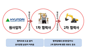 협력사 소장 대상 윤리경영 교육 실시